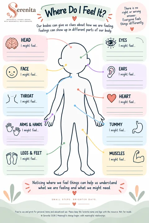 Preview of body feelings activity for children